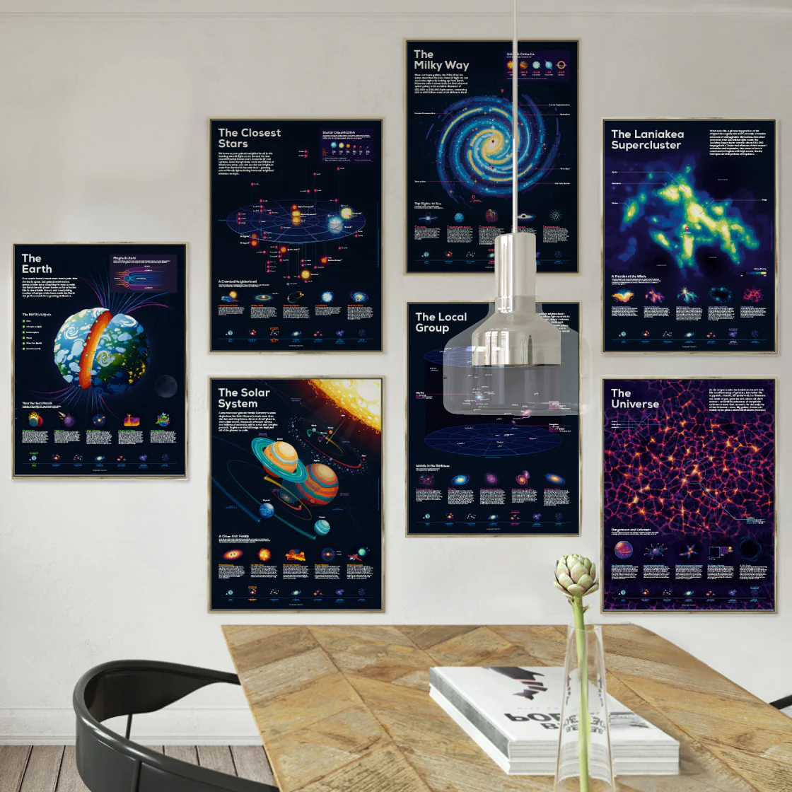 Local Group Infographic Poster - Image 3