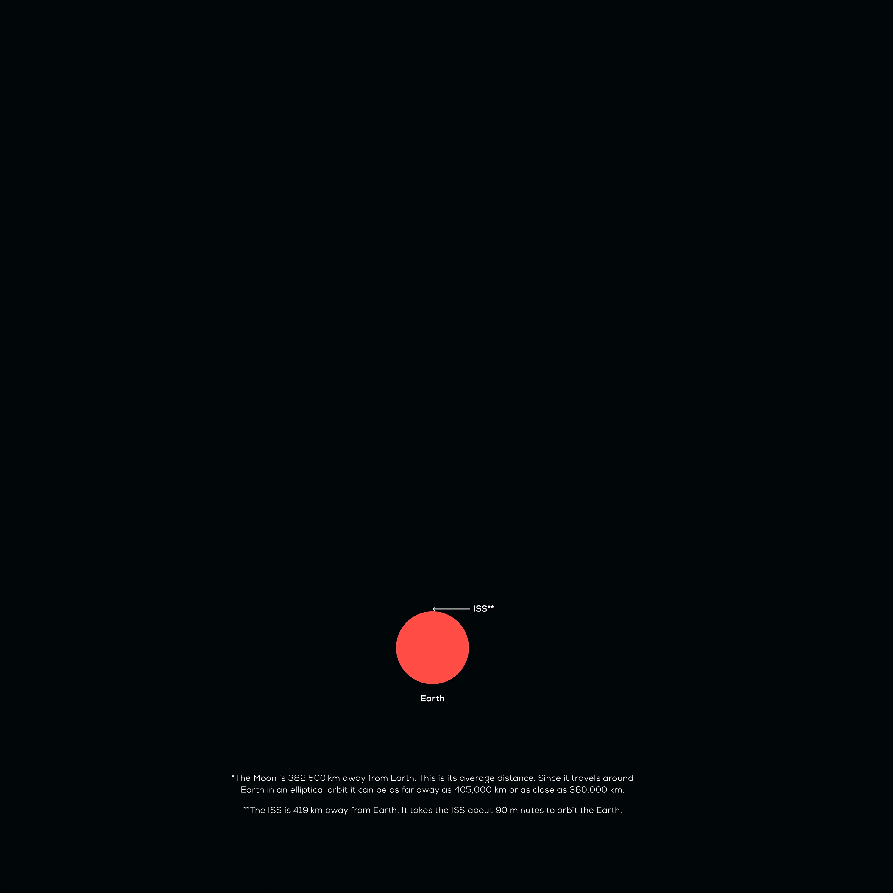 The Moon Is Far Away Poster - Image 4